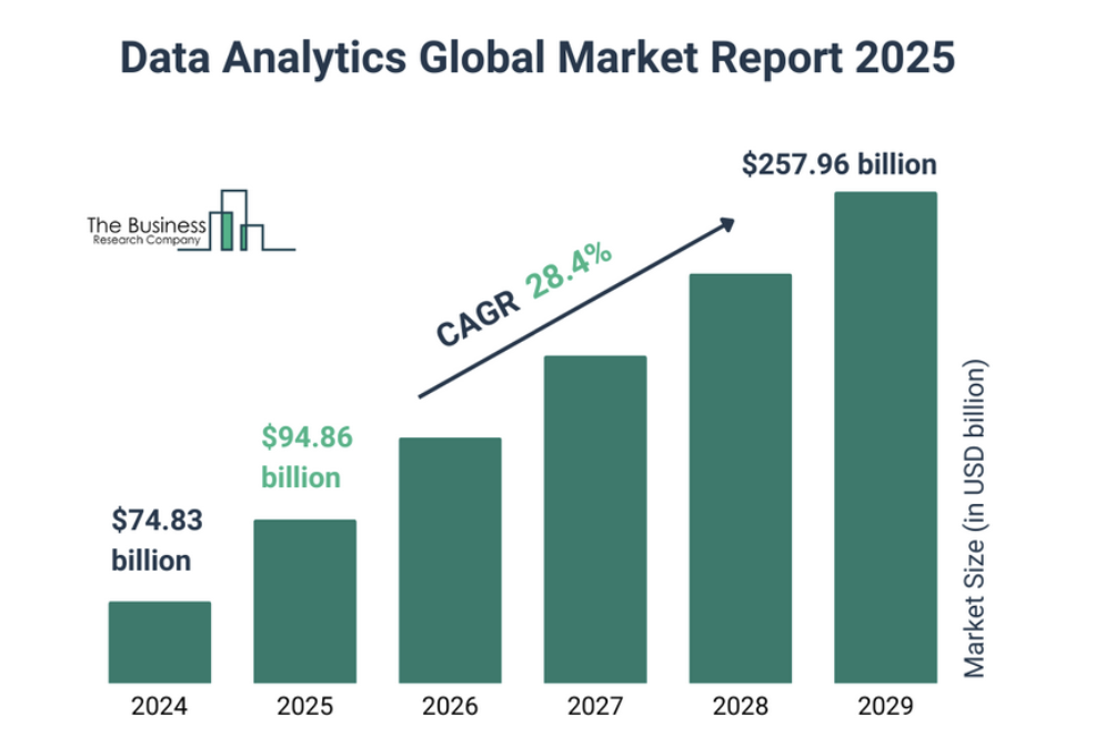 Data Analytics Trends